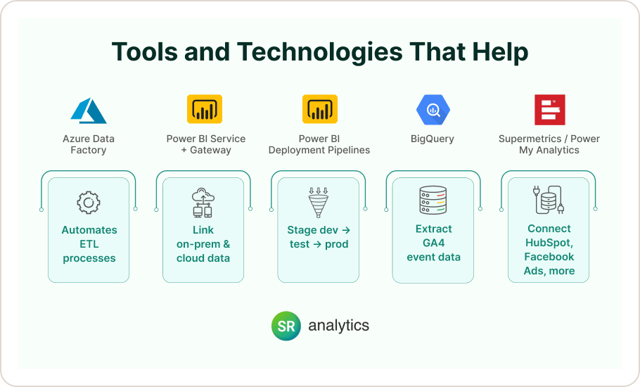 Tools and Technologies That Help
