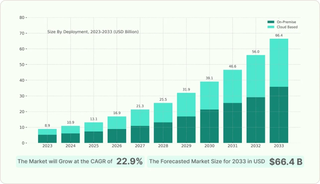 data lakehouse market 