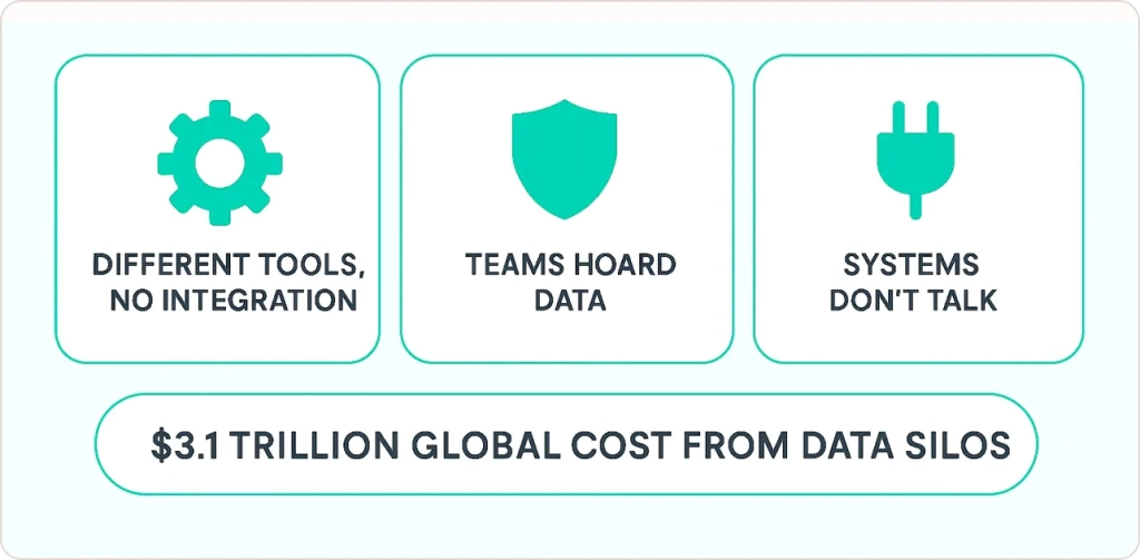 What Is a Data Silo