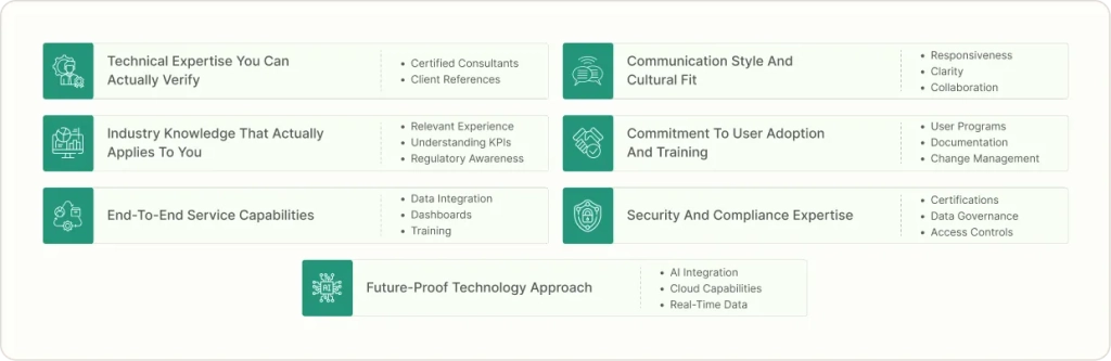 Evaluate BI Partners