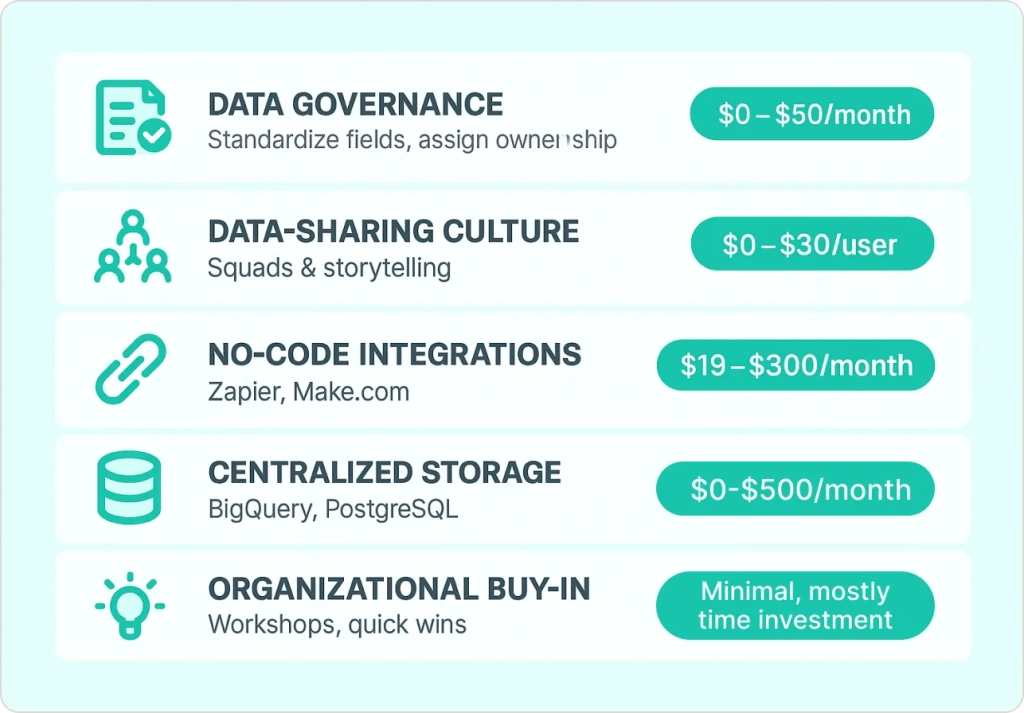 Breaking down of data silos