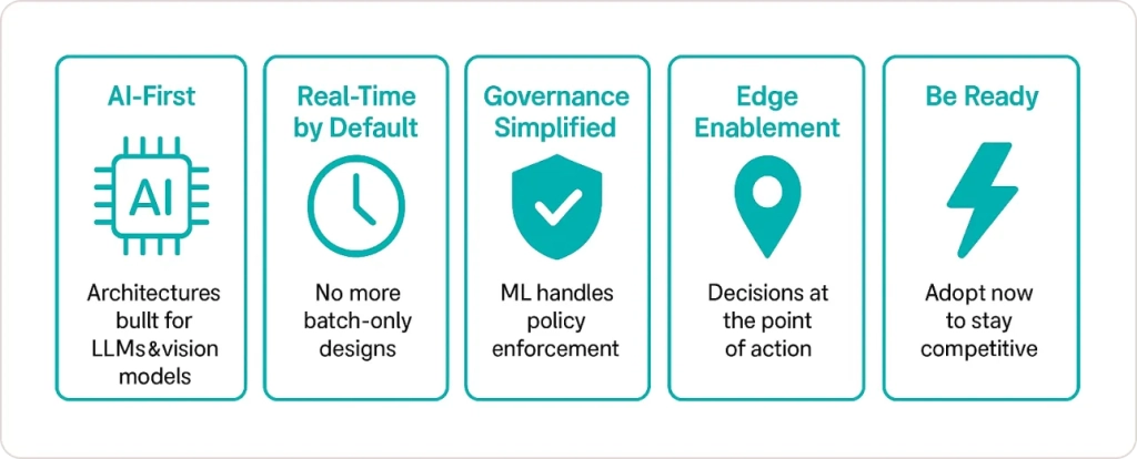The Future of Data Architecture
