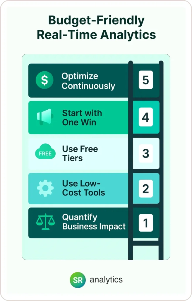 5-Step Framework for Budget-Friendly Real-Time Analytics