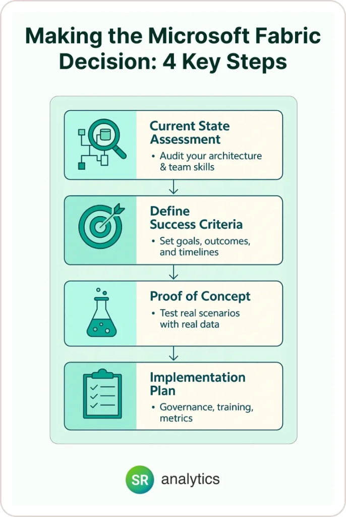 Microsoft fabric decision key steps