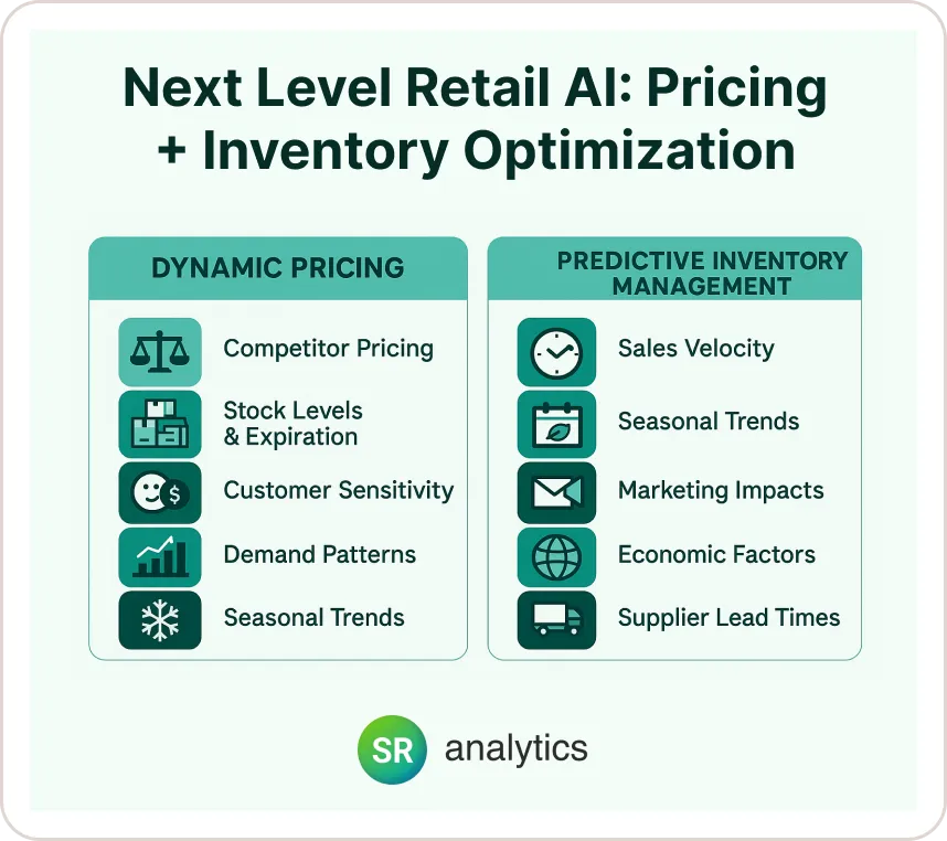 AI-Powered Retail Operations