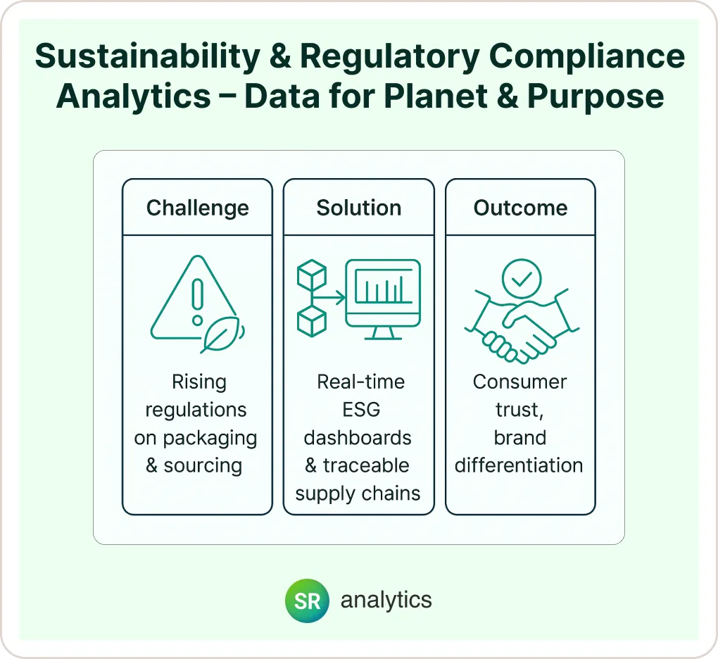Sustainability & Regulatory Compliance Analytics