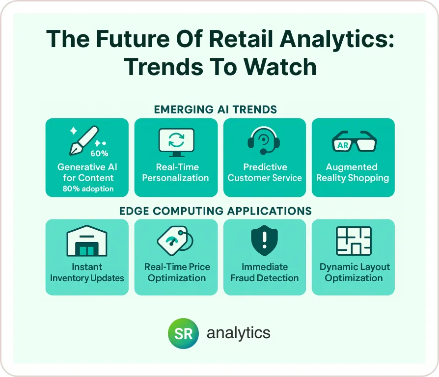 The Future of Retail Analytics