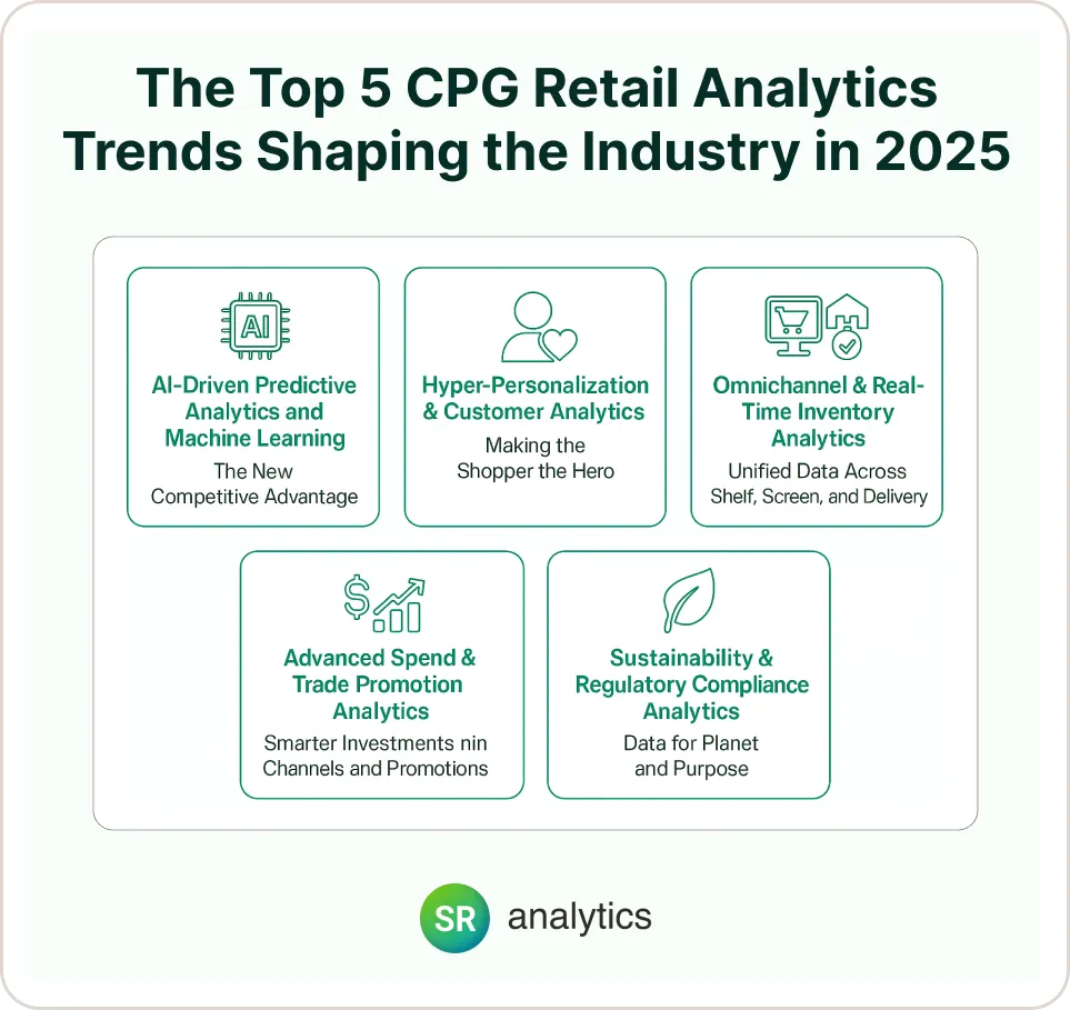 Top 5 CPG Retail Analytics Trends