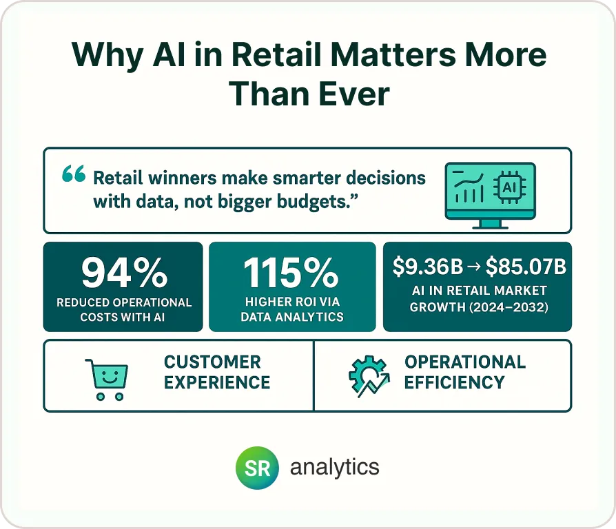 Why AI in Retail Matters More Than Ever