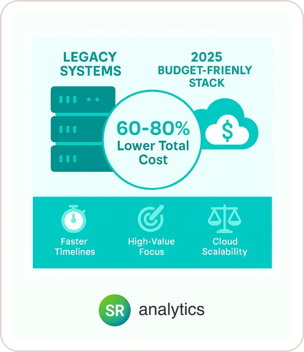 Why I Believe Budget-Friendly Real-Time Analytics