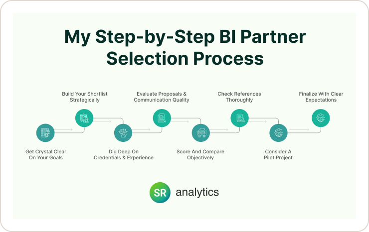 BI Partner Selection Process