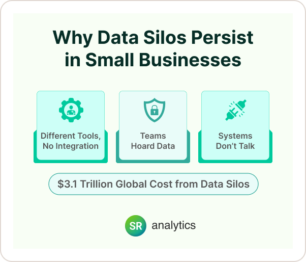 Data Silo for Small Businesses