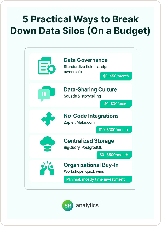 Breaking down of data silos