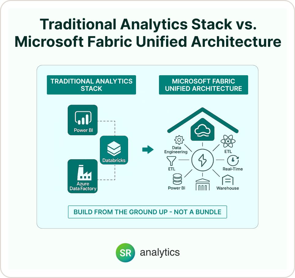 Traditional vs unified data platform architecture comparison