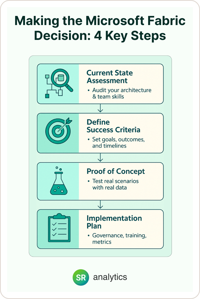 Microsoft fabric key steps