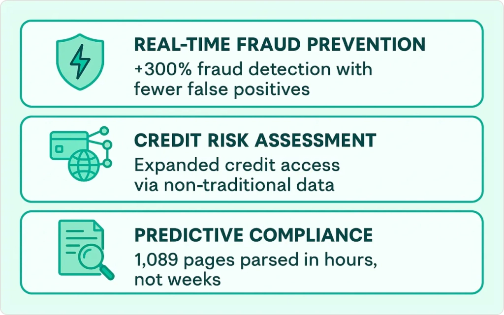 AI In Financial Risk Management