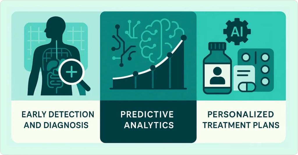AI In Healthcare