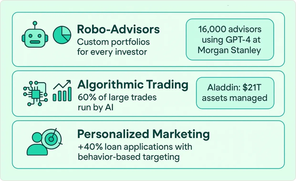 AI In Personalized Wealth Management