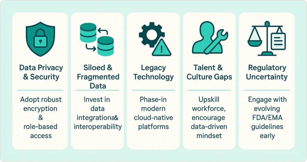 Challenges of Implementing AI in Pharma
