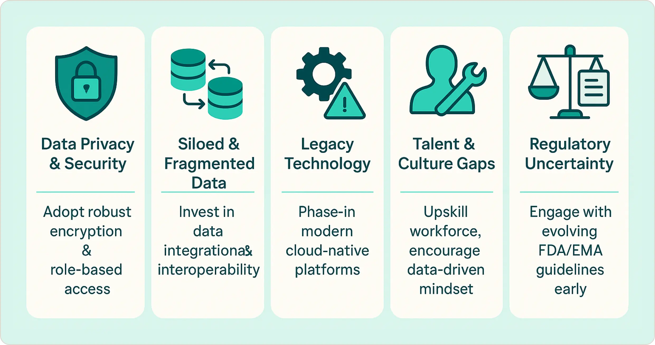 Challenges of Implementing AI in Pharma