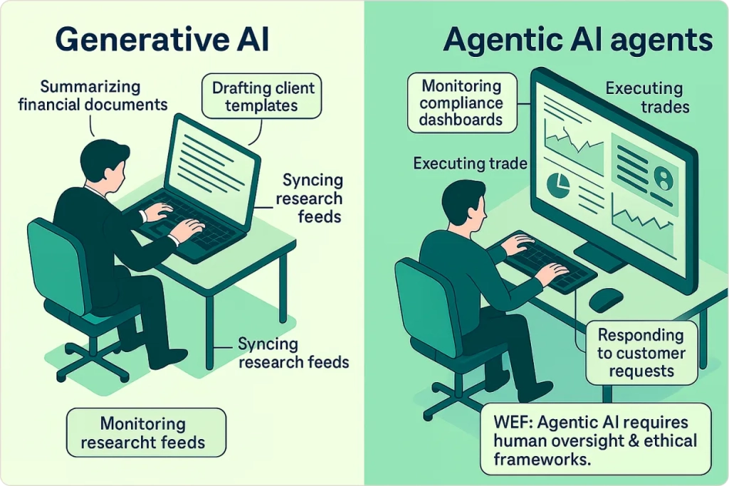 Emerging AI Trends: Generative and Agentic AI