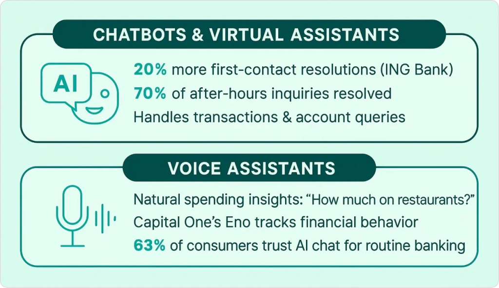 AI Transforms in financial services 