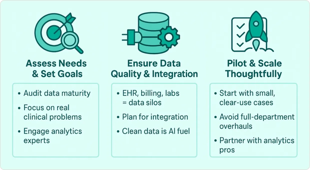 Implementing AI in Healthcare