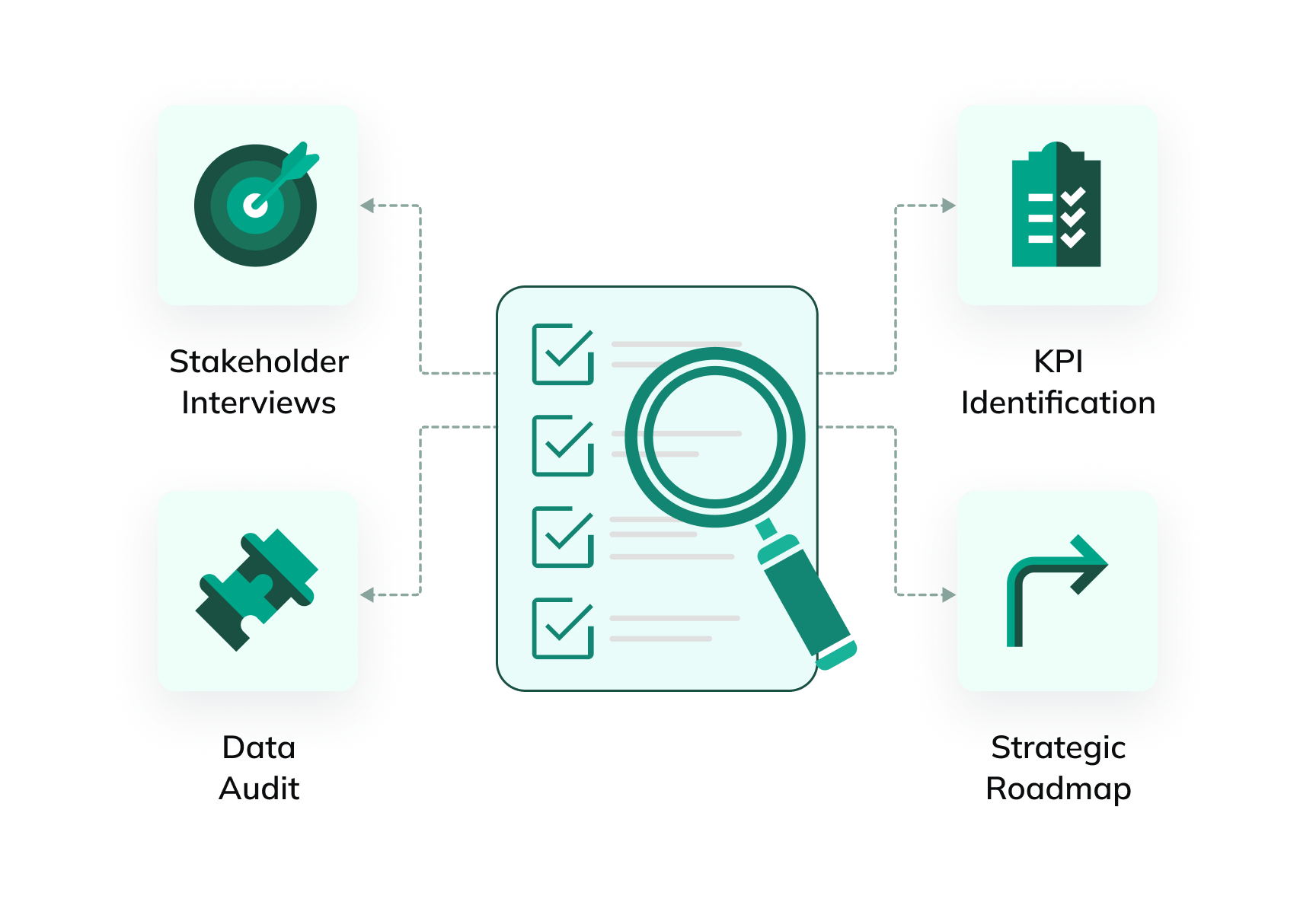 Discovery & Strategy Discovery & Strategy