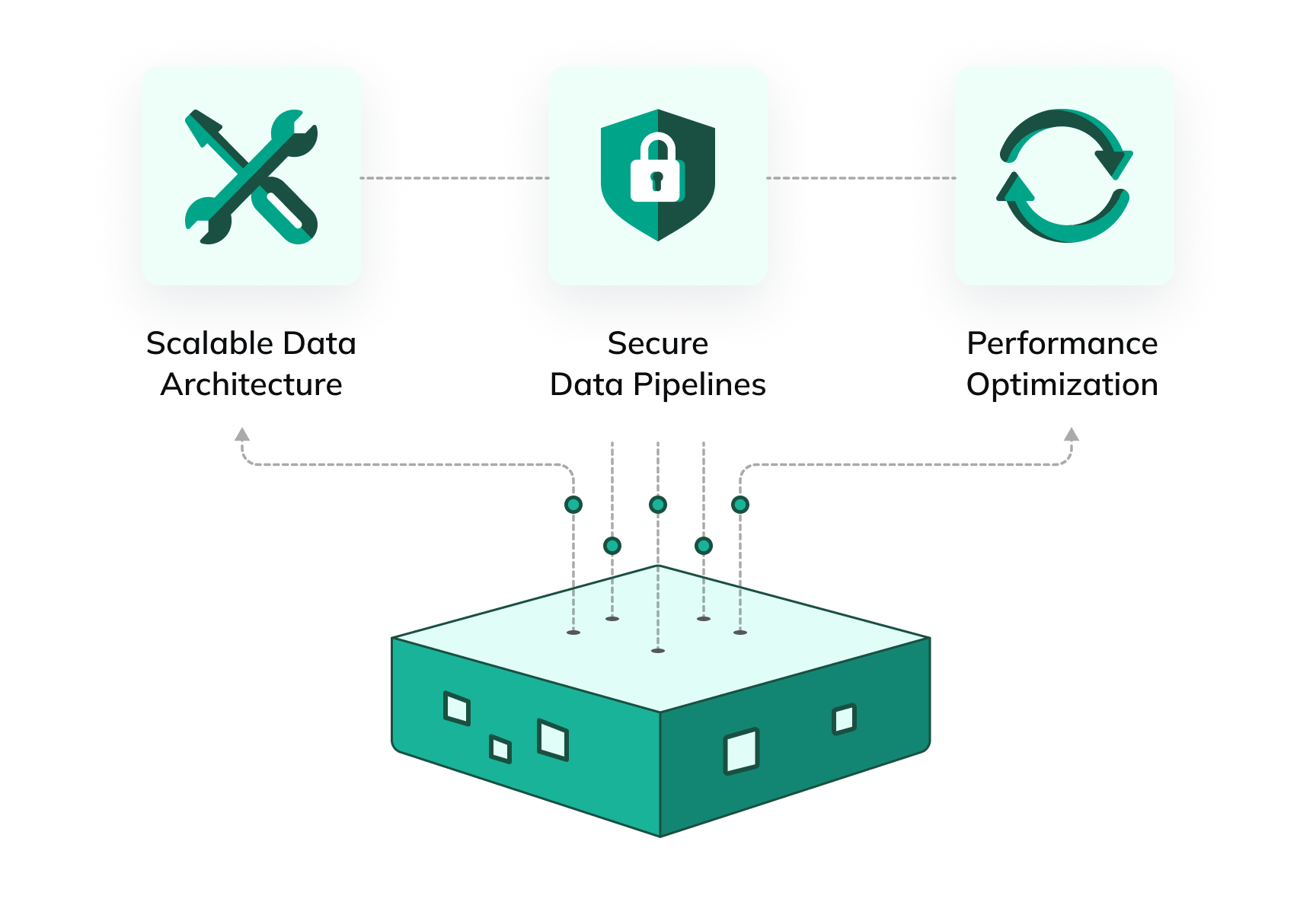 BI Architecture & Data Integration