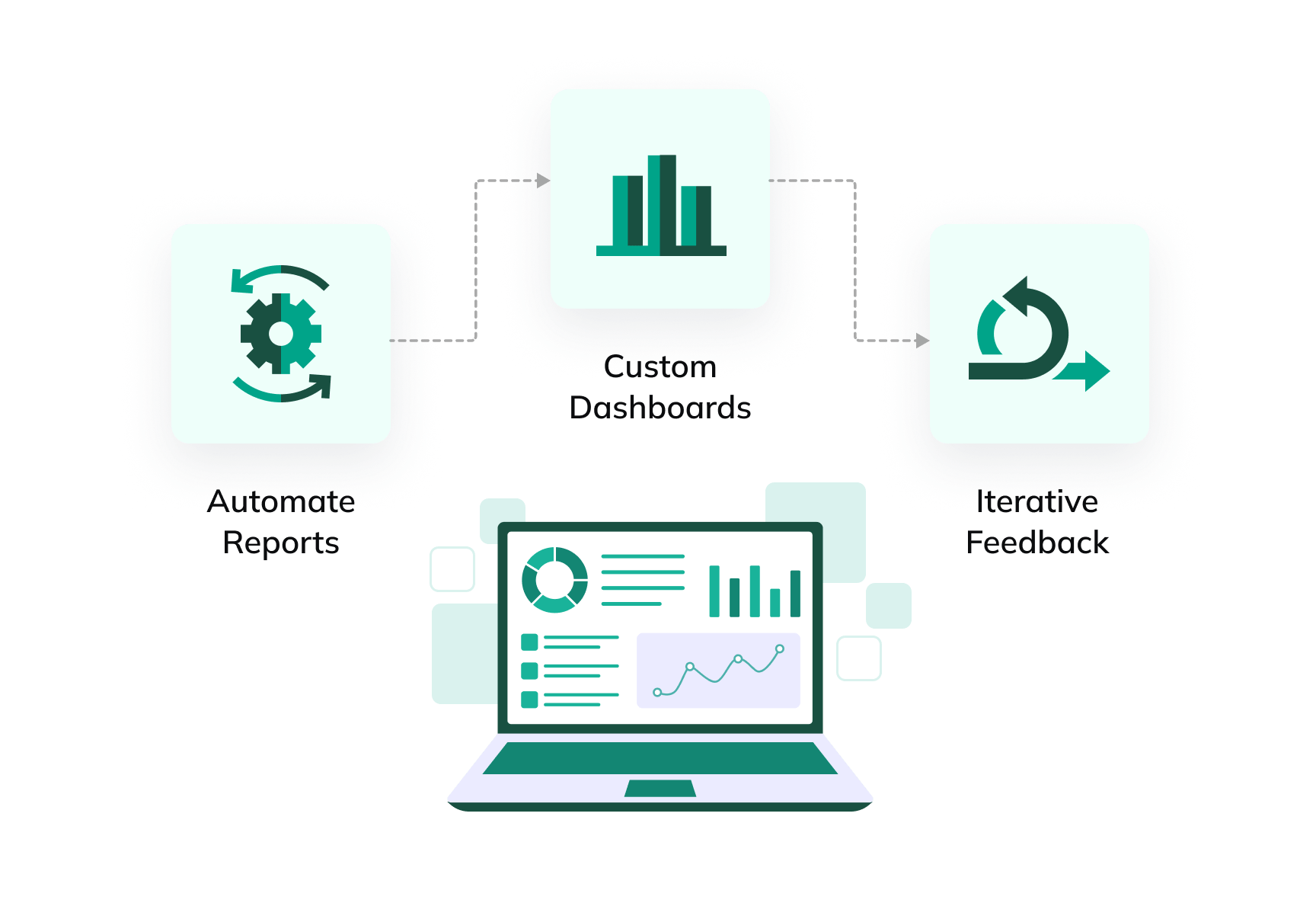 Development & Deployment