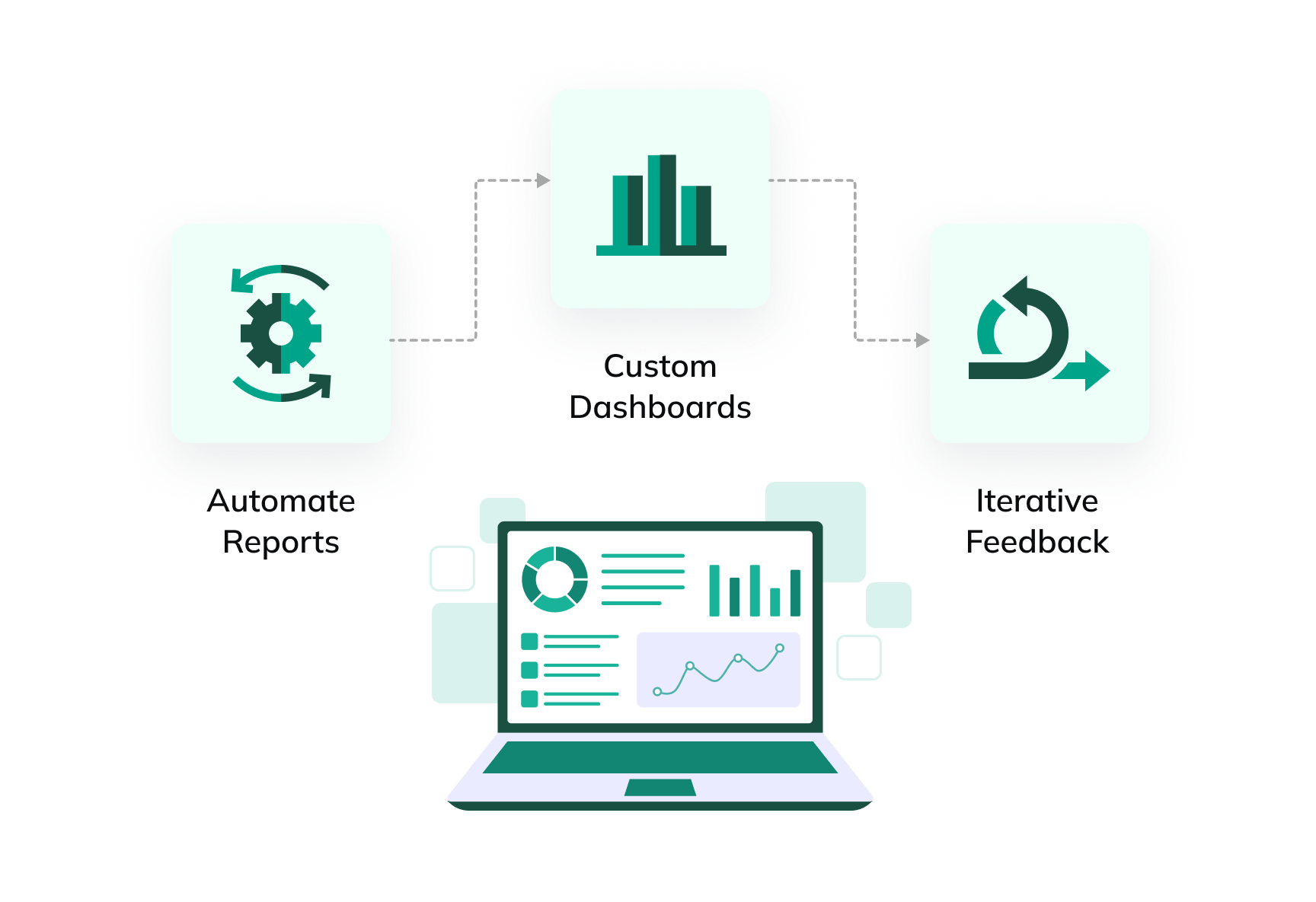 Development & Deployment Development & Deployment