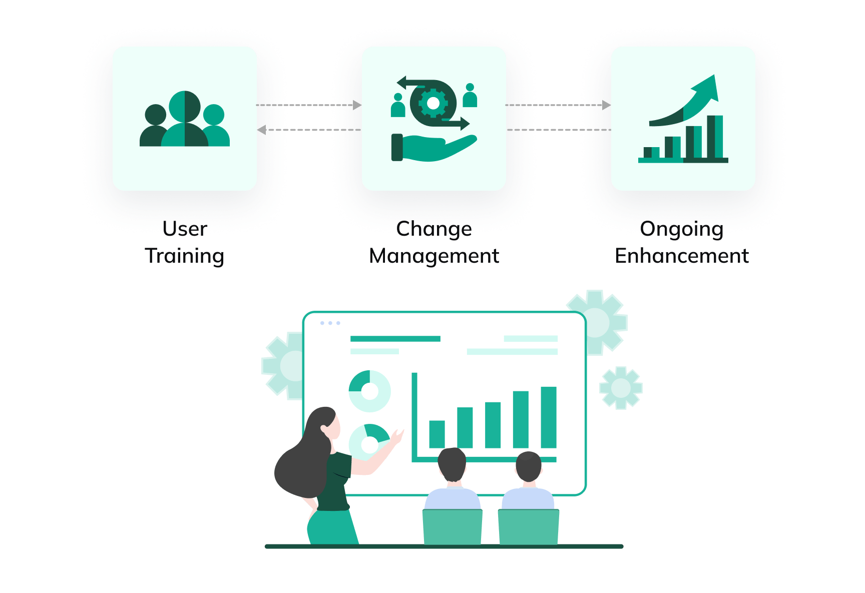 Training & Optimization