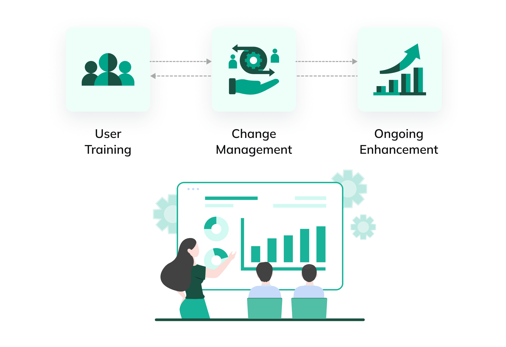 Training & Optimization Training & Optimization