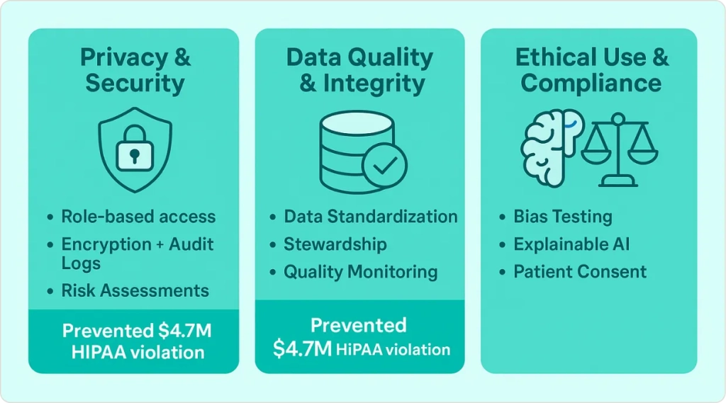 The Three Pillars Of Healthcare Data Governance