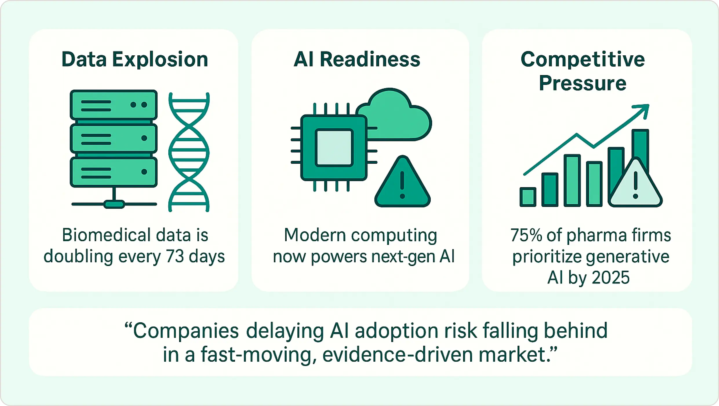 Urgency for AI in pharma