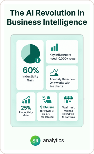 Power BI AI Visuals: Complete Guide to AI Based Visuals 2025