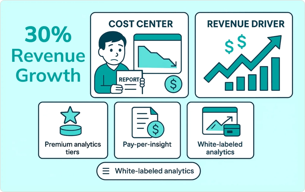 Generic Analytics Don't Drive Revenue Growth