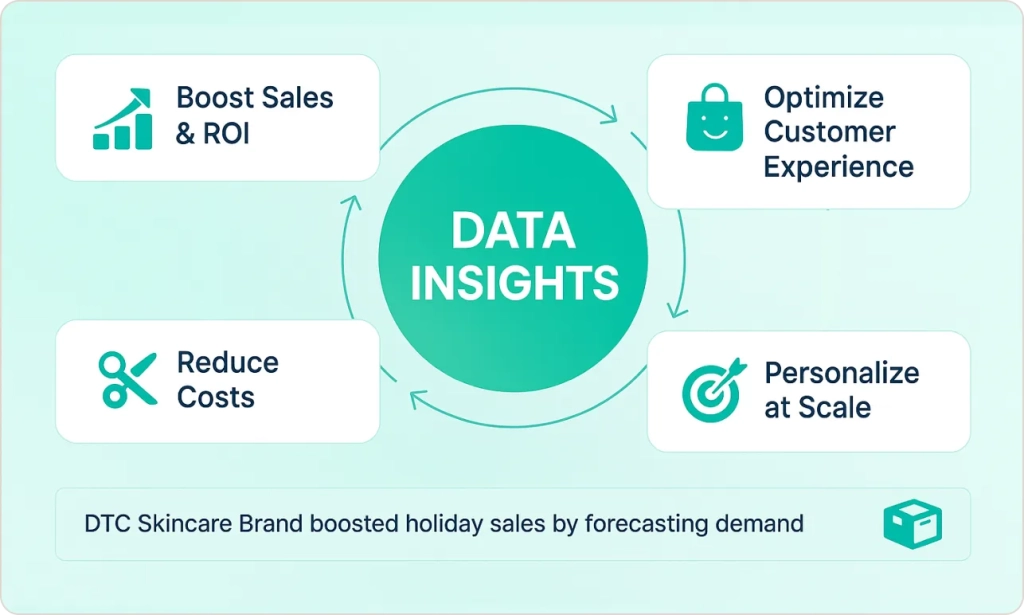 Why eCommerce Analytics Matters