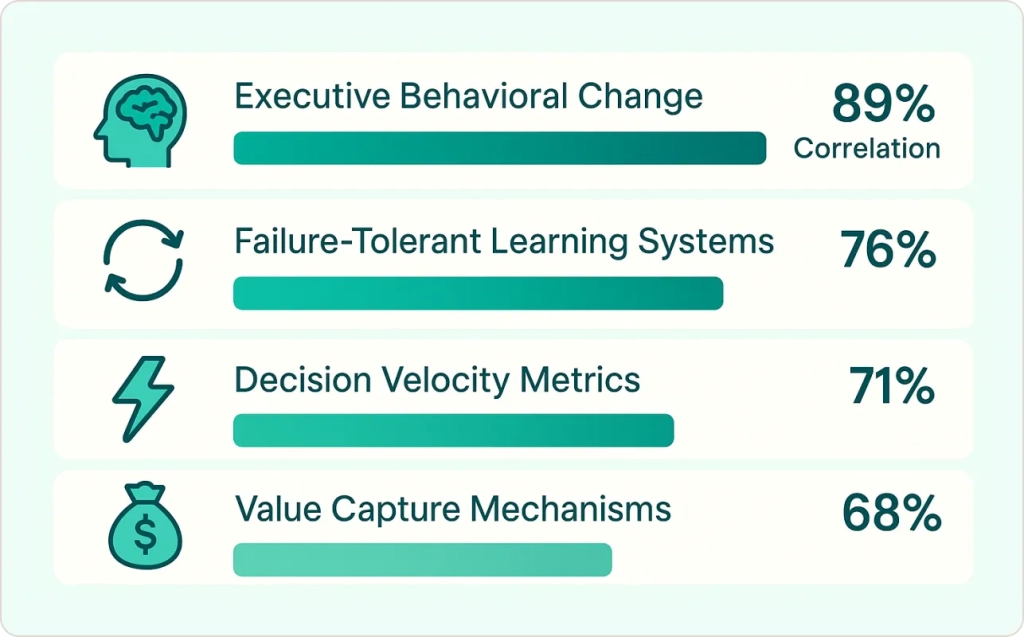 Four Elements of Data Strategy