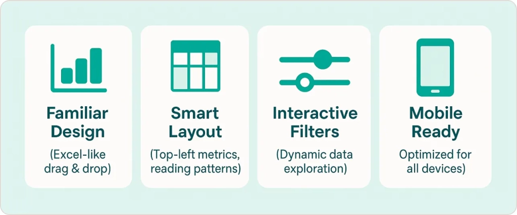 Interactive Visuals in Power BI