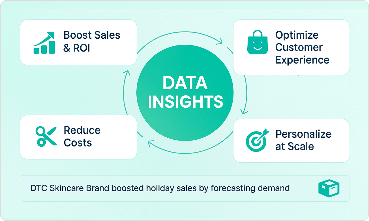 Why eCommerce Analytics Matters