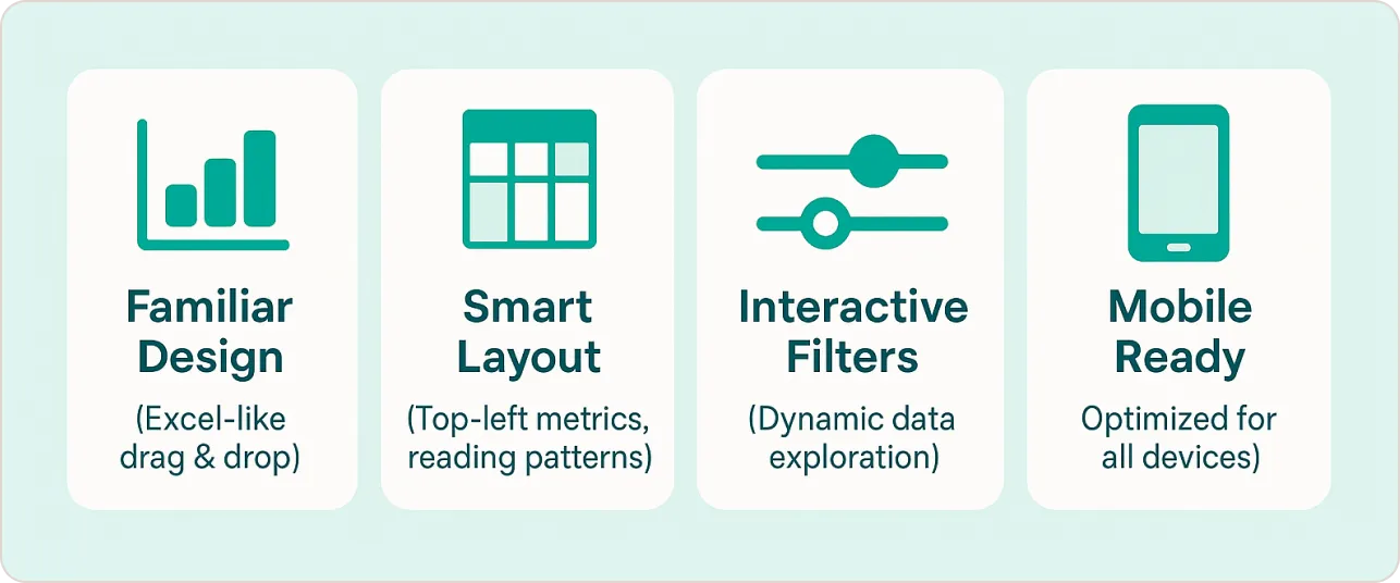 Interactive Visuals in Power BI
