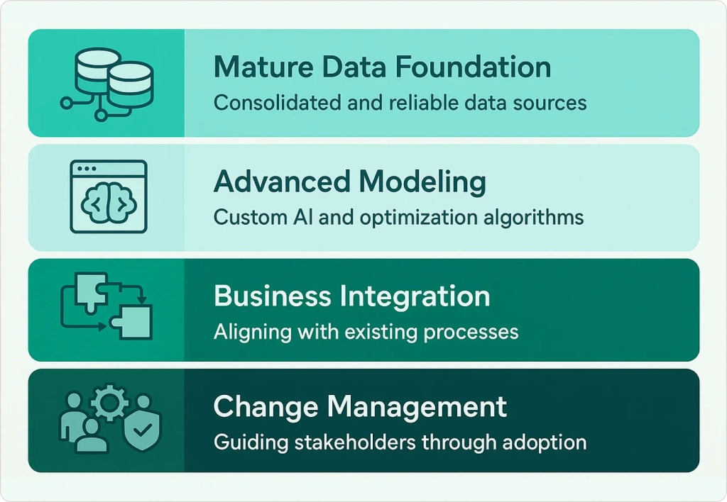 Why Prescriptive Analytics Is Complex 