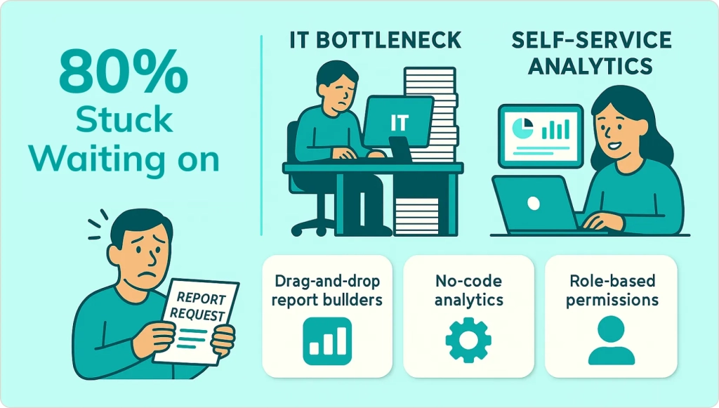  IT Bottlenecks Are Killing Analytics Adoption