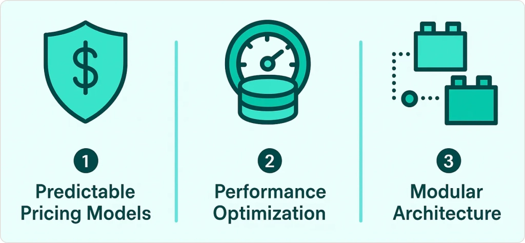 Scaling and Performance Issues