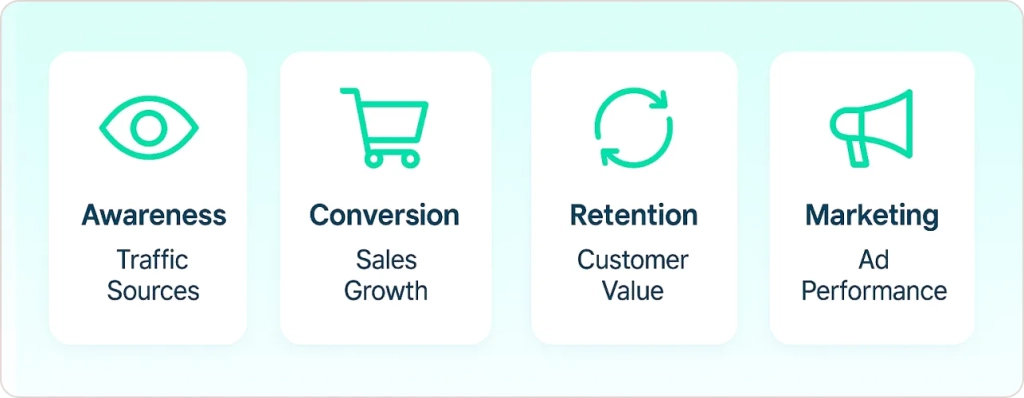 Key eCommerce Metrics to Track