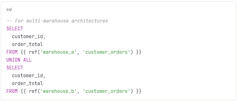 Cross-Database Model References