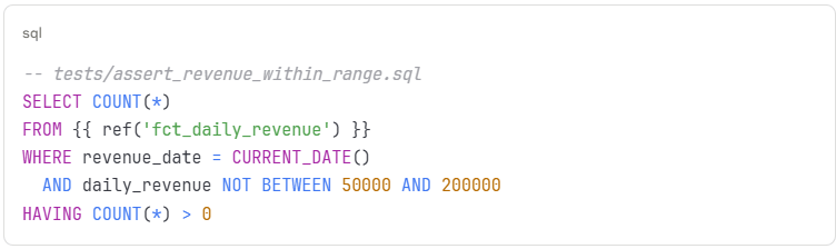 Custom Testing Framework