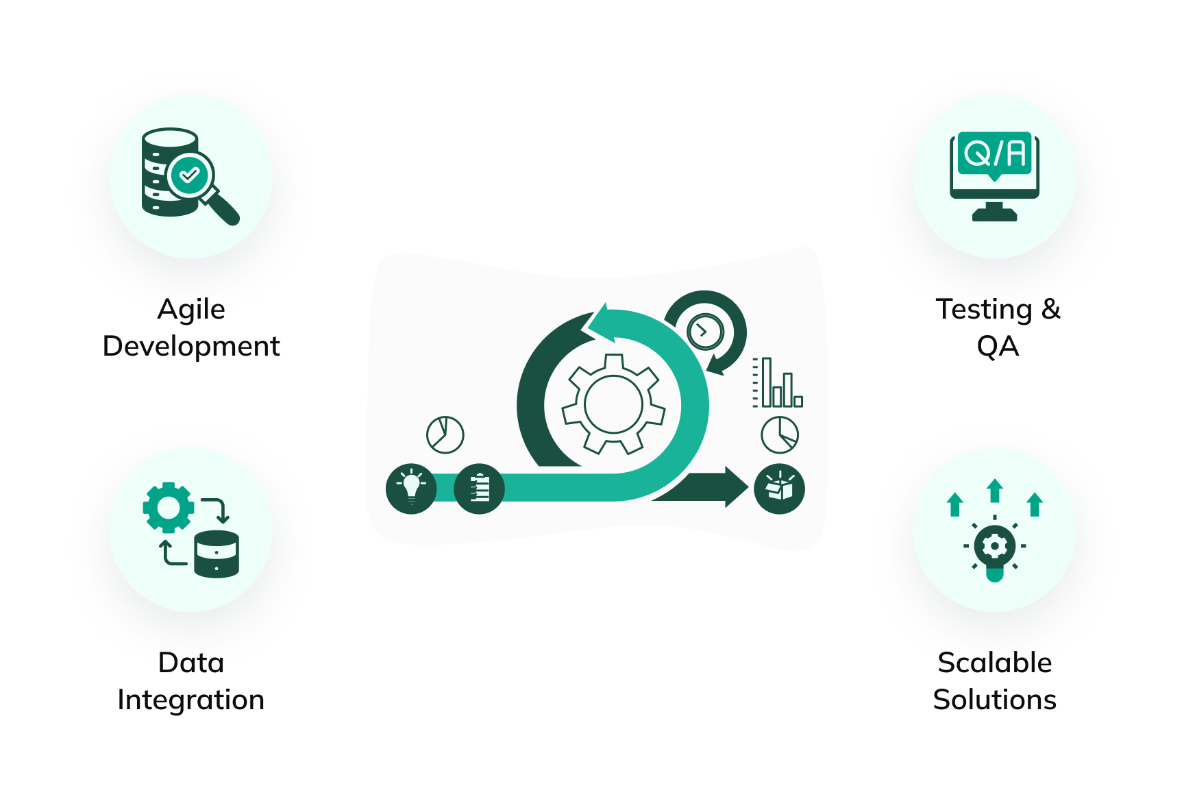 Dashboard Development
