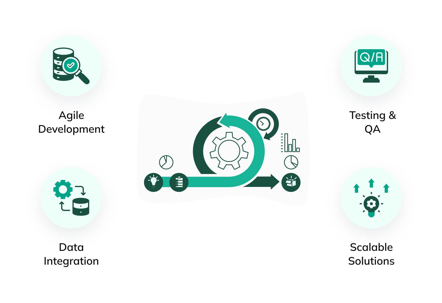 Dashboard Development